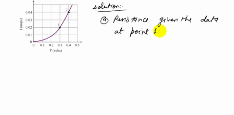 an-electrical-device-has-the-current-voltage-i-v-graph-shown-what-is-its-resistance-at-a-point-1-and