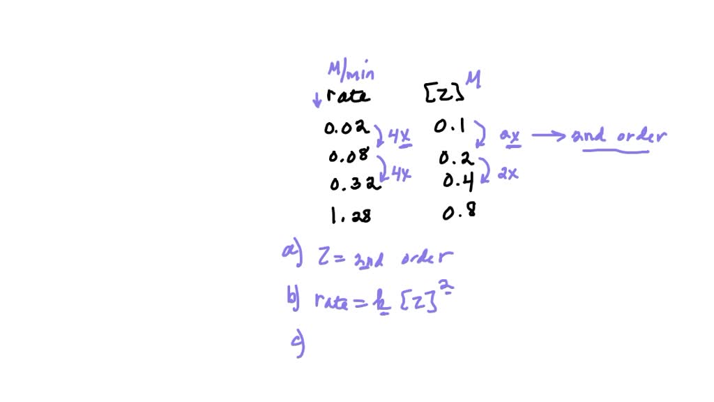 Solved llll the reaction has a value of K greater than 1 at