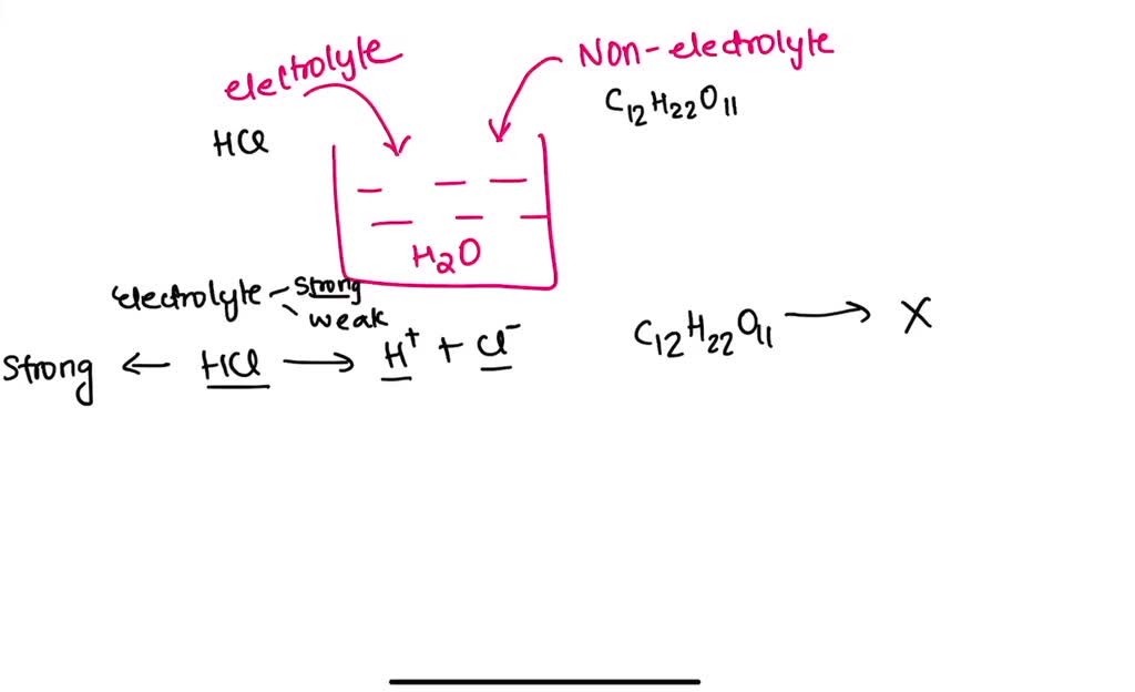 solved-what-is-the-difference-between-strong-electrolyte-and-a-weak