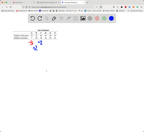 the-following-table-gives-numbers-of-electrons-and-protons-in-ions-of-several-elements-a-which-speci