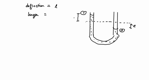 apply-the-unsteady-bernoulli-equation-to-the-u-tube-manometer-of-constant-diameter-shown-assume-that