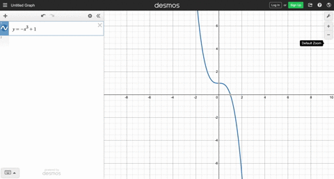 sketch-the-graph-of-the-equation-y-x31