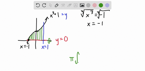 use-the-disk-or-washer-method-to-find-the-volume-of-the-solid-of-revolution-that-is-formed-by-rev-19