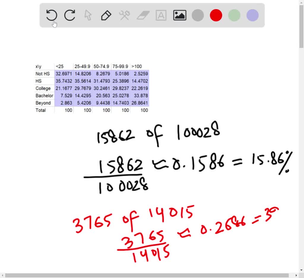 SOLVED:Refer Again To The Crosstabulation Of Houschold Income By ...