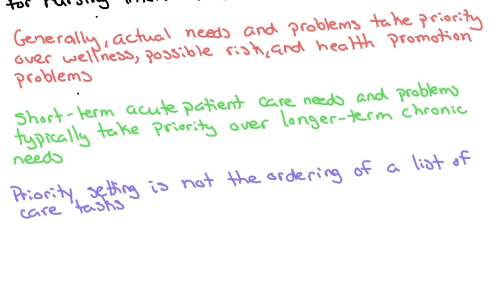 VIDEO solution: 1. Define the nursing process and identify phases and ...