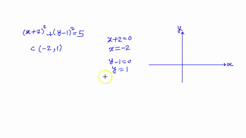 SOLVED:The graph of each equation is translated 2 units left and 3 ...