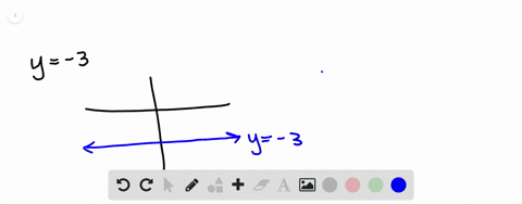 find-the-slope-of-each-line-y-3