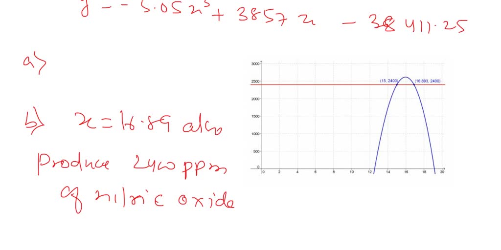 SOLVEDThe number of parts per million of nitric oxide emissions y from a car engine is