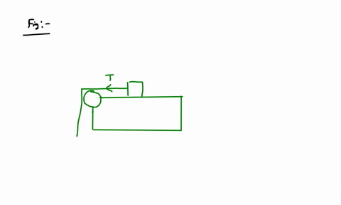 a-block-of-weight-w-is-being-pulled-over-a-table-by-another-weight-w_o-as-shown-in-fig-p155-find-an