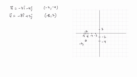 graph-the-vectors-and-find-the-degree-measure-of-the-angle-between-the-vectors-beginaligned-mathbfu-