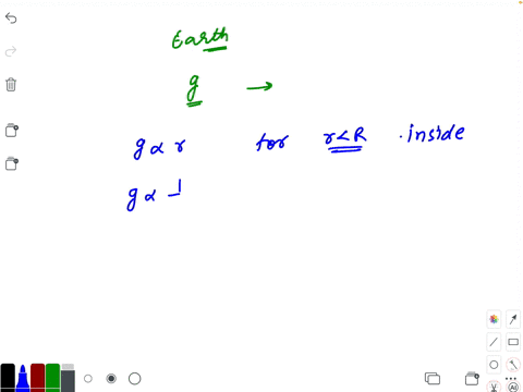 assuming-the-earth-to-have-a-constant-density-point-out-which-of-the-following-curves-shows-the-vari