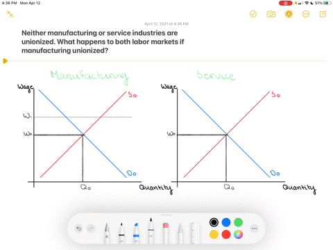consider-an-economy-with-two-labor-markets-one-for-manufacturing-workers-and-one-for-service-workers