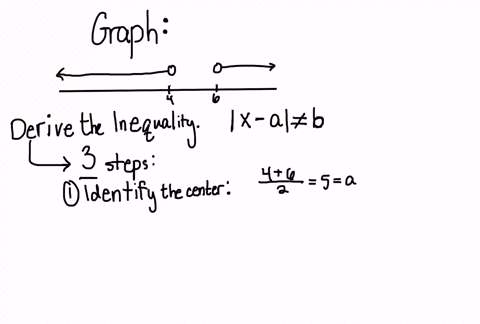 match-the-graph-with-the-inequality-cant-copy-the-graph-2