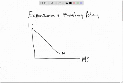 how-should-an-expansionary-monetary-policy-affect-interest-rates-and-the-unemployment-rate-why