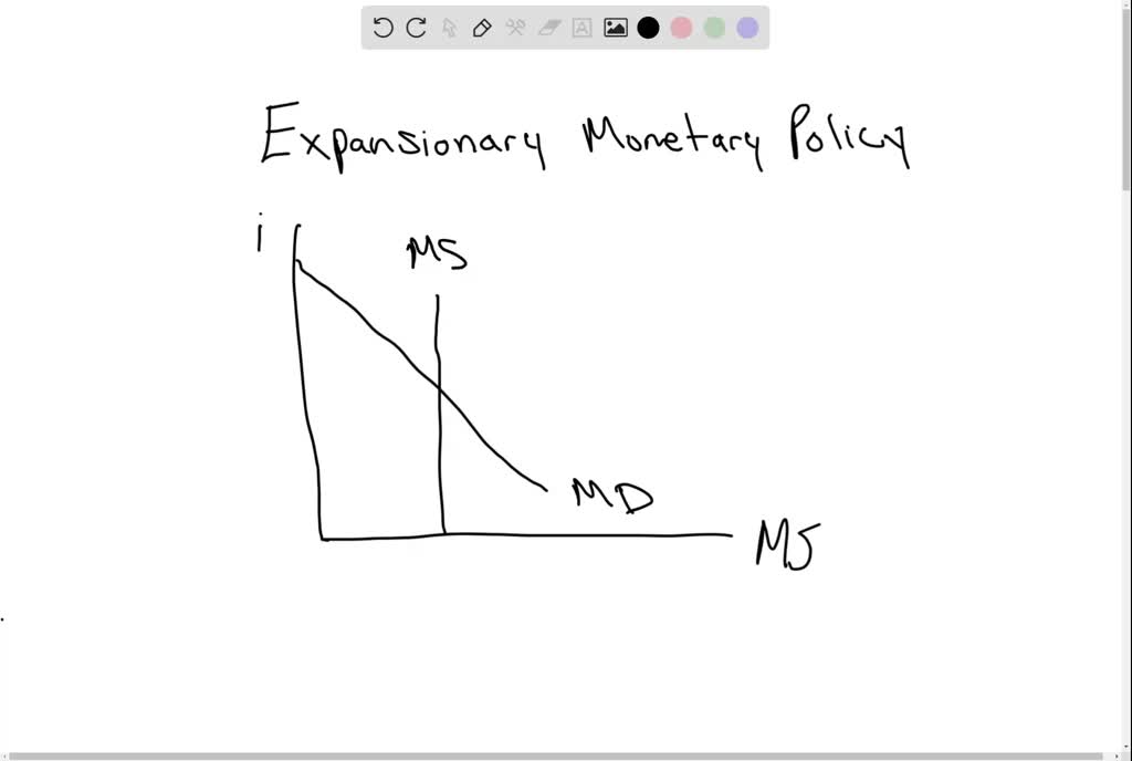 SOLVED:How Do Inflation And Unemployment Affect Different Groups ...