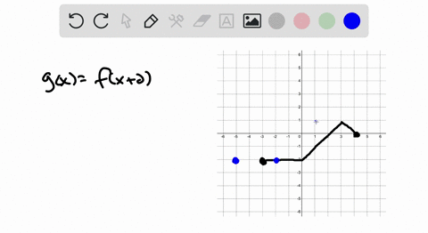 use-the-graph-of-yfx-to-graph-each-function-g-then-use-the-graph-of-g-to-find-the-indicated-limit--4