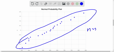 decide-whether-applying-the-t-interval-procedure-to-obtain-a-confidence-interval-for-the-populatio-3