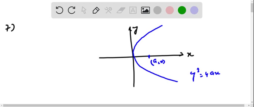 SOLVED:A line segment that passes through the focus of a parabola and ...