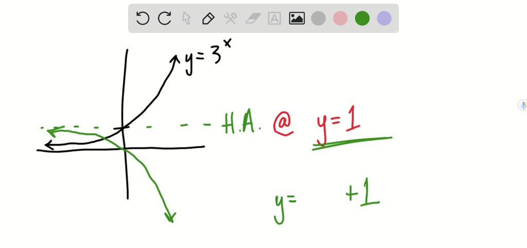 SOLVED:A function defined by the equation y=a x^b, for 0