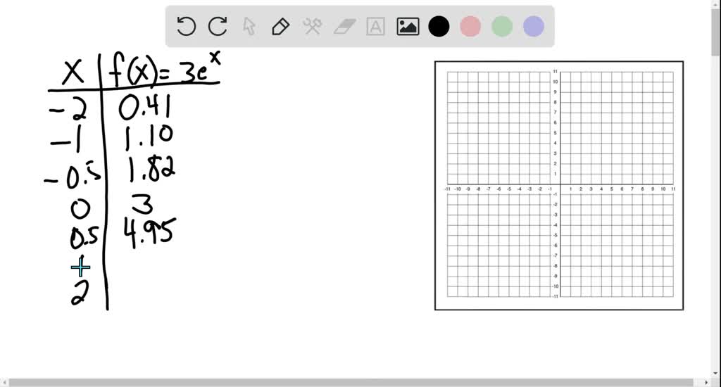 solved-5-6-mplete-the-table-of-values-rounded-to-two-decimal-places