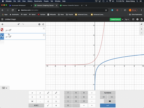 graph-each-pair-of-equations-using-the-same-set-of-axes-y3x-x3y