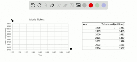 use-the-table-that-shows-the-number-of-movie-tickets-sold-in-the-united-states-table-cant-copy-make-