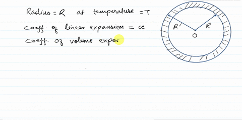 the-radius-of-a-metal-sphere-at-room-temperature-t-is-r-and-the-coefficient-of-linear-expansion-of-2