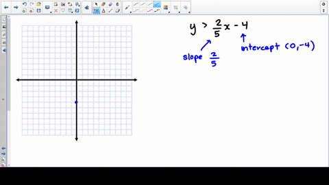 use-the-slope-intercept-method-to-graph-each-inequality-yfrac25-x-4