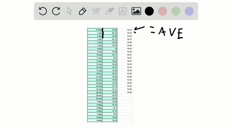 use-a-spreadsheet-to-determine-the-10-day-sma-for-dell-inc-31-mar-1992-8-apr-1900-16-apr-1872-24-apr