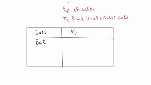 the-solubility-of-1-1-salts-is-measured-by-the-equilibrium-constant-for-the-general-reaction-mx-s-ma