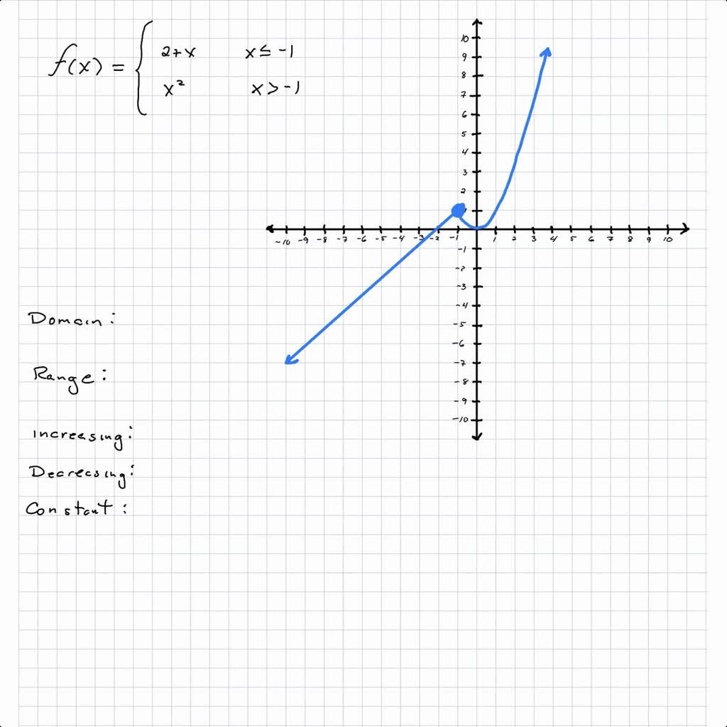 SOLVED:A step function assumes a constant value between consecutive ...