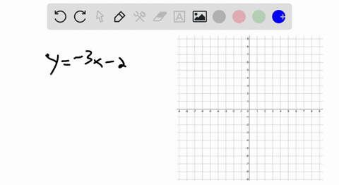 graph-the-equation-y-3-x-2-2