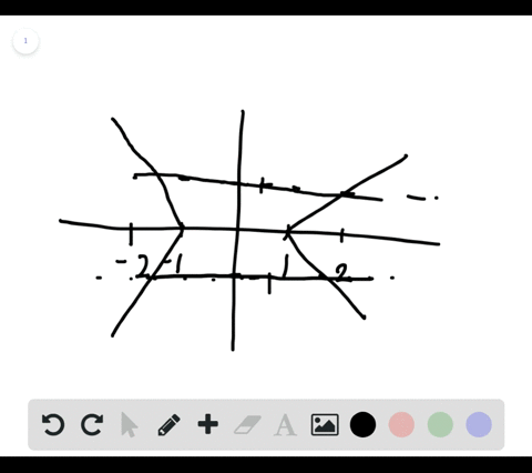 let-r-be-the-region-consisting-of-the-points-x-y-of-the-cartesian-plane-satisfying-both-x-y-leq-1-an