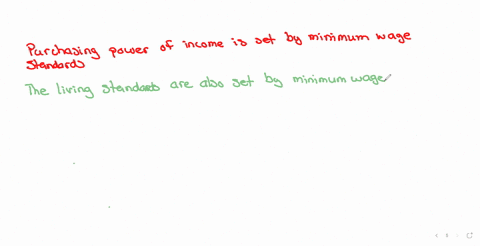 why-do-governments-set-the-living-standards-of-the-people-by-setting-the-minimum-wage-hint-refer-t-3