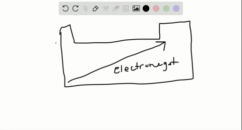 explain-how-electronegativity-values-help-you-to-determine-the-polarity-of-a-bond-between-two-atom-2