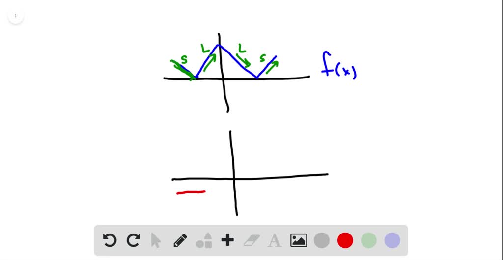 4-11 Trace or copy the graph of the given function f . (Assume that the ...