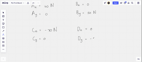 four-forces-act-on-an-object-given-by-overrightarrowmathbfa400-mathrmn-east-overrightarrowmathbfb500