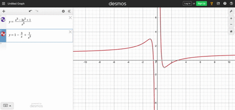 sketch-the-graphs-of-the-given-functions-making-use-of-any-suitable-information-you-can-obtain-f-120