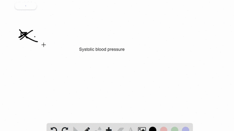 systolic-blood-pressure-is-_____-a-usually-measured-in-the-aorta-b-the-pressure-when-ventricles-are-