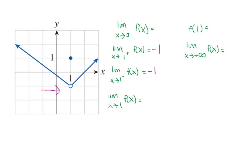 solved-the-graph-off-is-given-use-the-graph-to-compute-the-quantities