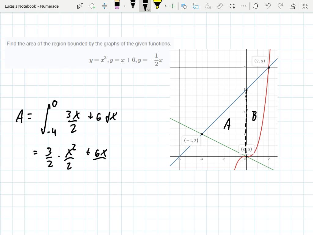 solved-sketch-the-given-functions-and-find-the-area-of-the-enclosed-region-y-x-1-y-3-x-6-x-2