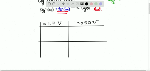 you-want-to-set-up-a-series-of-voltaic-cells-with-specific-cell-potentials-the-mathrmagtext-aq-10-ma