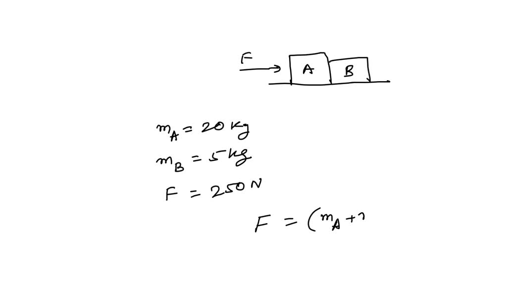 Boxes A And B Are In Contact On A Horizontal, Frictionless Surface (Fig ...