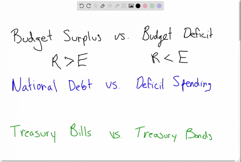 explain-the-difference-between-the-terms-in-each-of-these-pairs-a-budget-surplus-budget-deficit-b-na