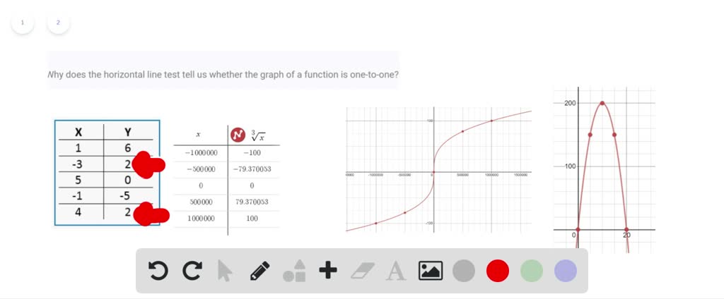 solved-why-does-the-horizontal-line-test-tell-us-whether-the-graph-of-a