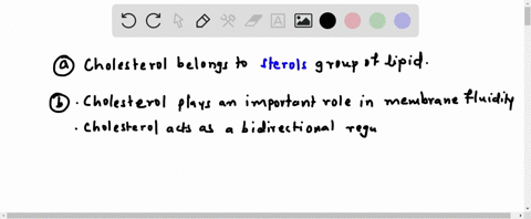 the-structure-of-cholesterol-is-shown-below-equation-cant-copy-a-to-what-group-of-lipids-does-choles
