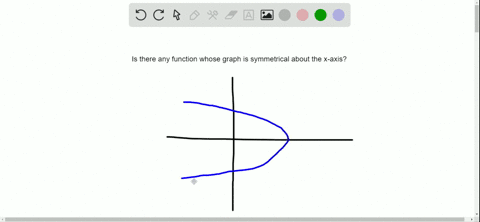 is-there-a-function-whose-graph-is-symmetric-with-respect-to-the-x-axis-explain-2