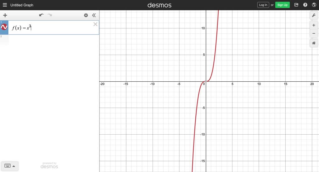 solved-the-graph-of-the-function-g-x-is-a-horizontal-and-or-vertical