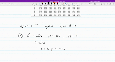 consider-the-hypothesis-test-of-h_0-sigma27-against-h_1-sigma2-neq-7-approximate-the-p-value-for-e-2