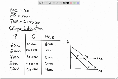 use-the-following-data-to-work-the-table-shows-the-demand-for-college-education-the-marginal-cost--2